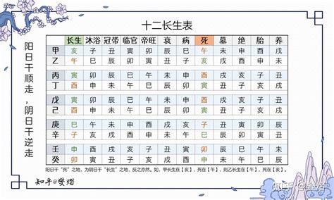 十二生旺|细说奇门十二长生决